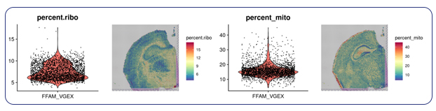 Violin plots showing metrics used for filtering