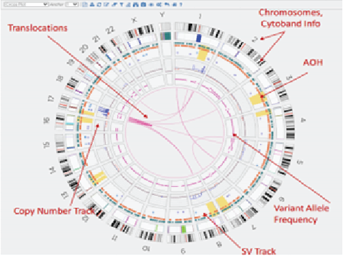 genome-map-view