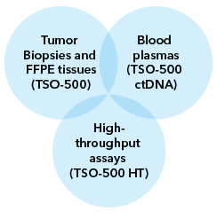 Targeted NGS Biomarkers for multiple cancer type