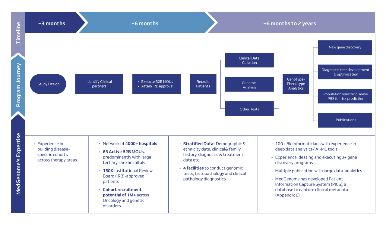 Global Partnership Table