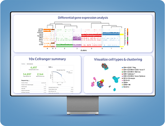 Signios Bioinformatics