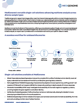 MedGenome's versatile single-cell solutions: advancing multiome analysis across diverse sample types