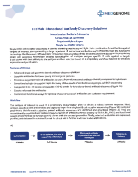 HiTMab - Monoclonal Antibody Discovery Solutions