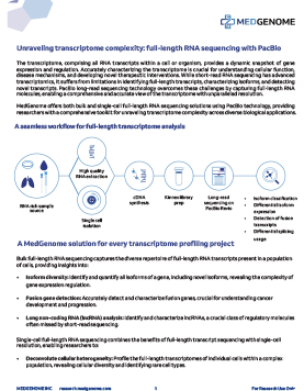 PacBio full-length RNA sequencing whitepaper