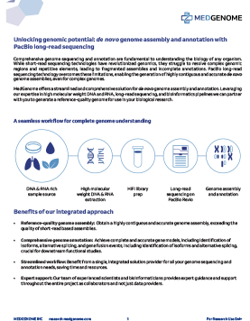 PacBio genome assembly + annotation whitepaper