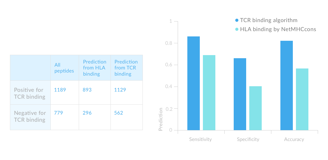 Neo Epitope Prioritization Analysis Graph